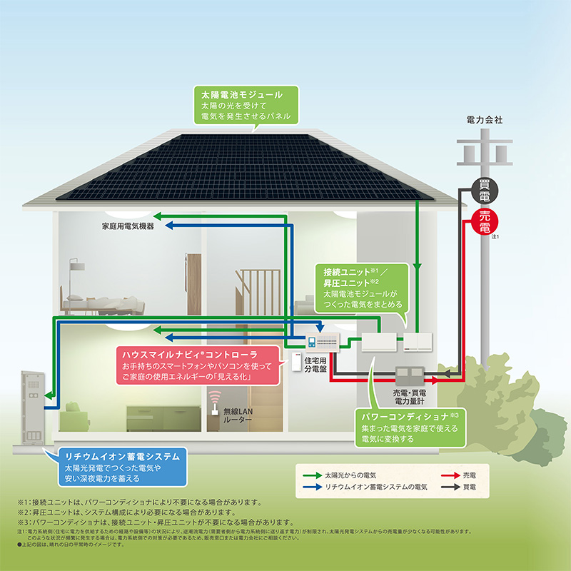 グリーンエネルギー – 住環境ジャパン